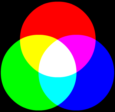 RGB カラーモデルのシャープ画像、のクリップアート、挿絵画像